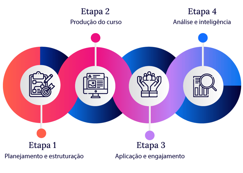 etapas-de-treinamento