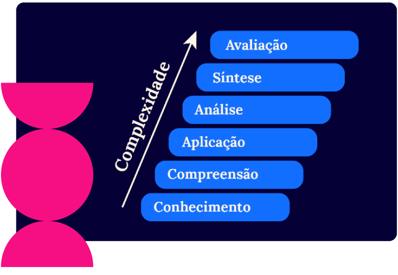 curso-lnt-complexidade