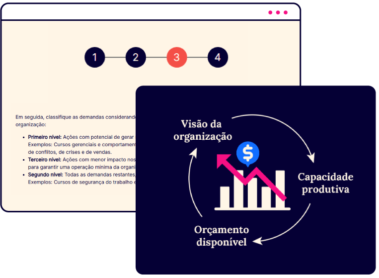 curso-lnt-priorizacao-educacao-corporativa